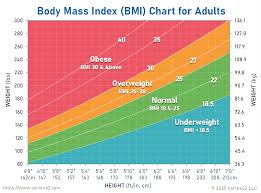 Bildresultat för bmi-tabell