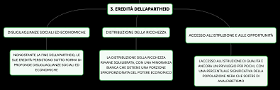 Risultati immagini per privazione della pheega