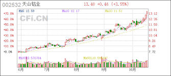 Image result for 4628737.html