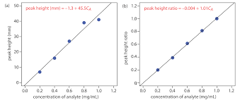Image result for High Peak Gc