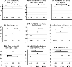 Attēlu rezultāti vaicājumam “Campylophyllum calcareum sporophyte”