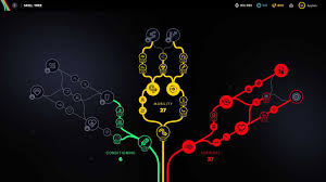 Image result for skill tree