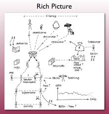 Image result for system diagram