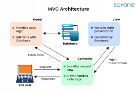 Bildergebnis für MVCS