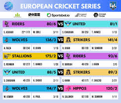 Image result for Forest Green Estonia Cricket Club