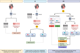 Image result for Hemonetics CCS