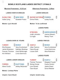 Image result for Turriff Indoor Bowls Club