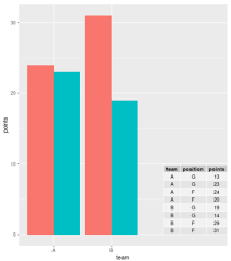 Image result for ggplot2 examples