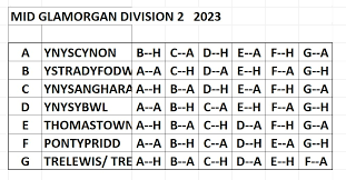 Image result for Ystradfechan Bowling Club