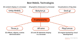 Image result for webgl examples