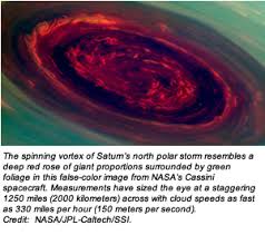 Image result for saturn south pole eye