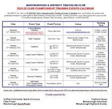 Image result for Marlborough and District Tri-Club