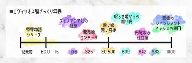「キール=フリージス 悪ノ娘」の画像検索結果