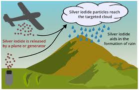 Image result for cloud seeding generator