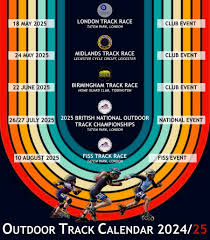 Image result for Londonskaters