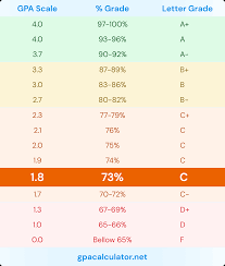 Znalezione obrazy dla zapytania 1.8