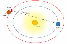 Attēlu rezultāti vaicājumam “solar corona”