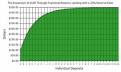 Fractional reserve banking - Wikipedia, the free encyclopedia