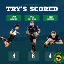 Image result for St Benedicts Rfc