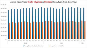 Image result for japan house prices