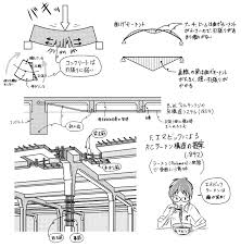 Image result for ラーメン構造