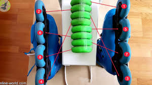 Image result for inline skate wheel rotation