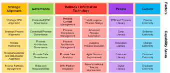 Billedresultat for BPM