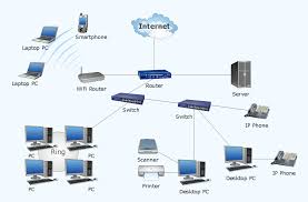 Image result for network diagram