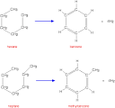 catalysts in the petrochemical industry