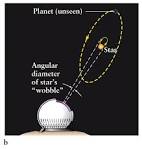 mad star - The Search for Extrasolar Planets