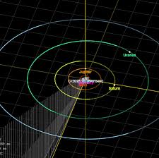 Image result for Orbital Stars Tc