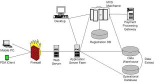 Image result for network diagram