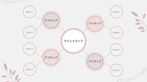 Image result for マインドマップ