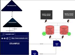 Image result for http://www.