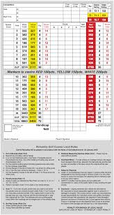 Image result for Romanby Golf Course