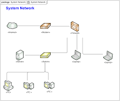 Image result for network diagram