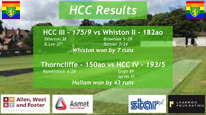 Image result for Hallam Cricket Club