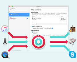 Image result for loopback