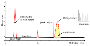 Image result for High Peak Gc