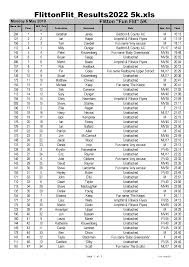 Image result for Ampthill and Flitwick Flyers