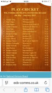 Image result for Redlynch and Hale Cricket Club