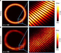 Image result for interference patterns