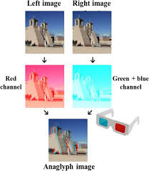 Image result for Anaglyph