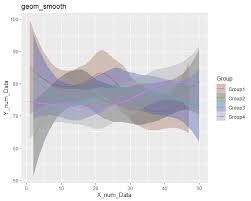 Image result for ggplot2 examples
