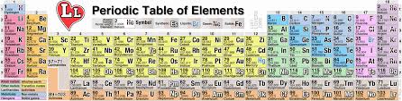 Image result for periodic table of elements
