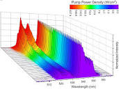 Multifunctional optical sensing platform of temperature, pressure ...