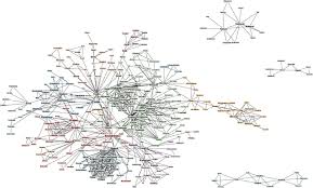 Image result for GD:Graph