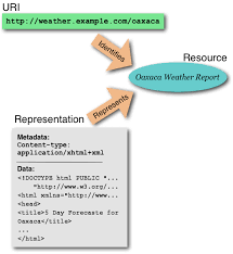 Image result for http://www.