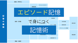 「エピソード」の画像検索結果