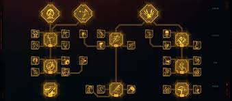 Image result for skill tree